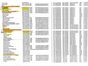 List Of Ghost Team Members